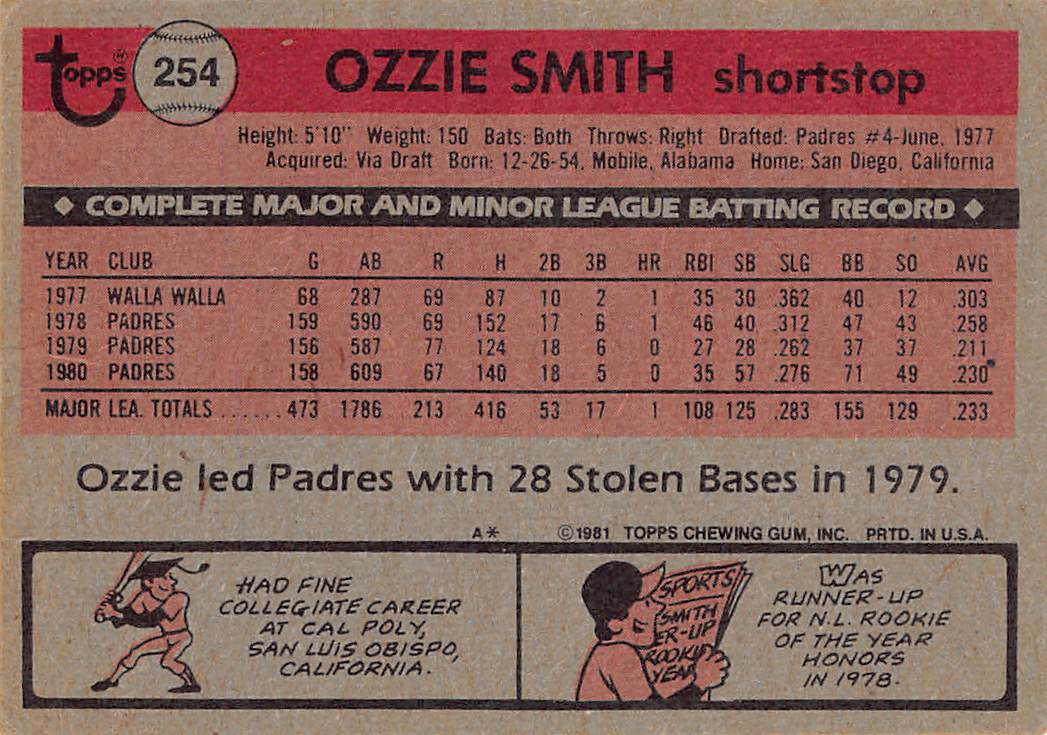 1981 Topps #254 Ozzie Smith