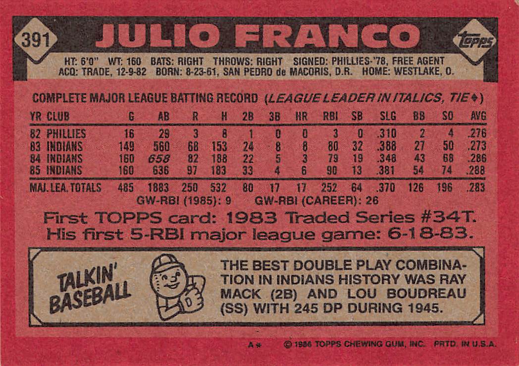 1986 Topps #391 Julio Franco