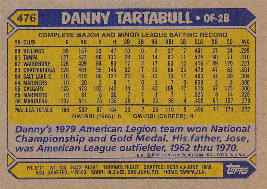 1987 Topps #476 Danny Tartabull