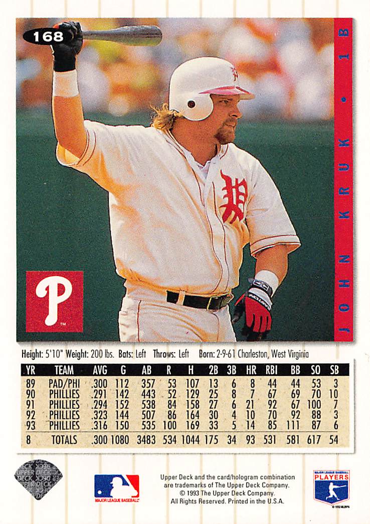 1994 Collector's Choice #168 John Kruk
