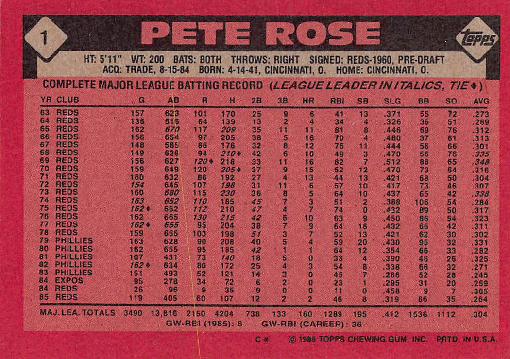 1986 Topps #1 Pete Rose