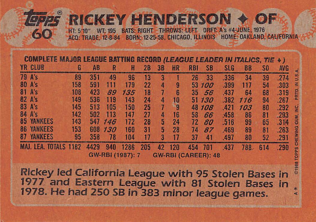 1988 Topps #60 Rickey Henderson