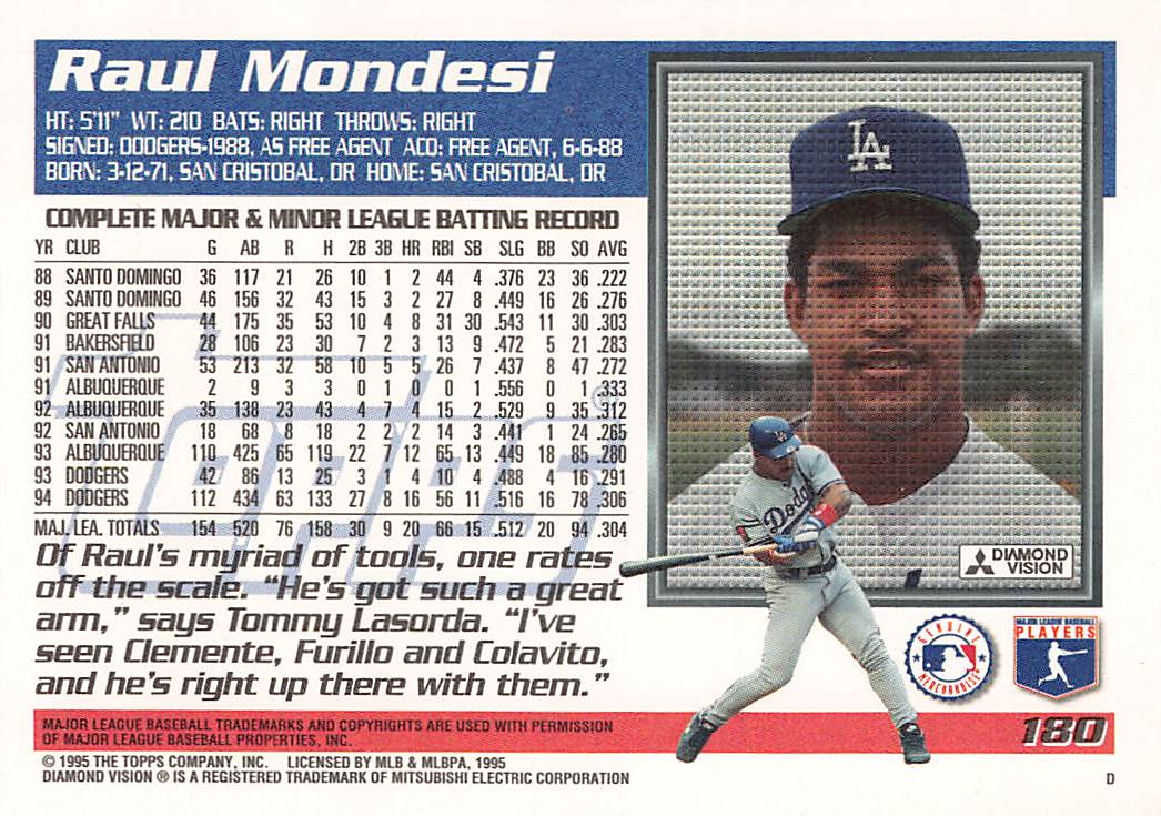 1995 Topps #180 Raul Mondesi