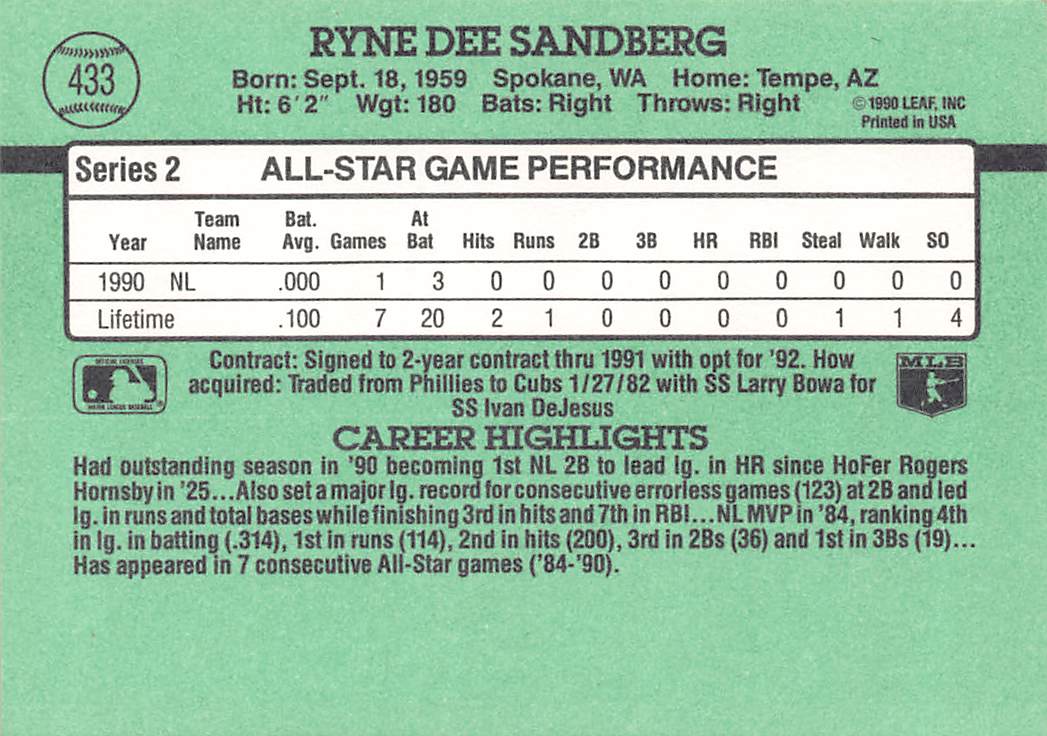 1991 Donruss #433 Ryne Sandberg