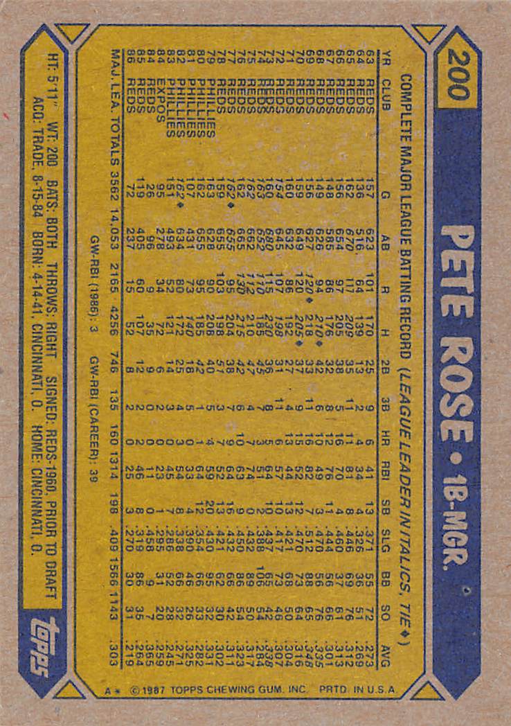 1987 Topps #200 Pete Rose