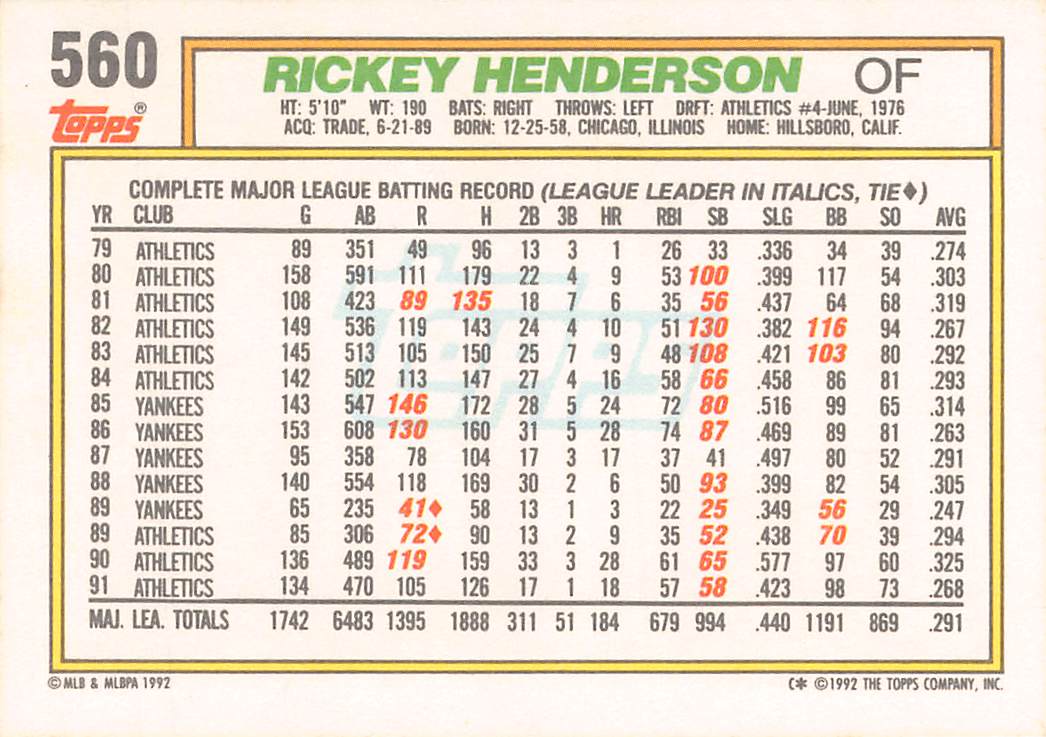 1992 Topps Micro #560 Rickey Henderson