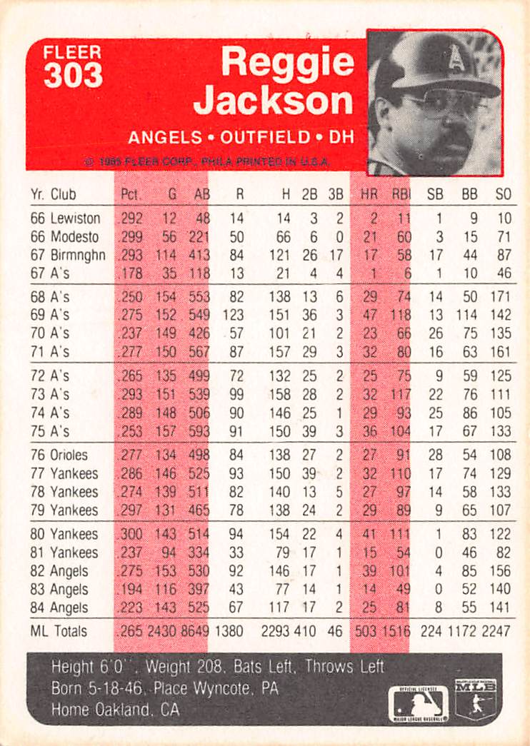 1985 Fleer #303 Reggie Jackson