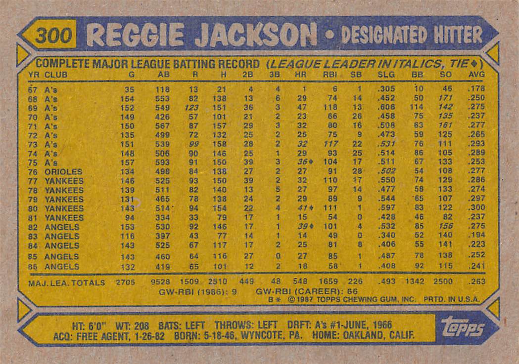 1987 Topps #300 Reggie Jackson