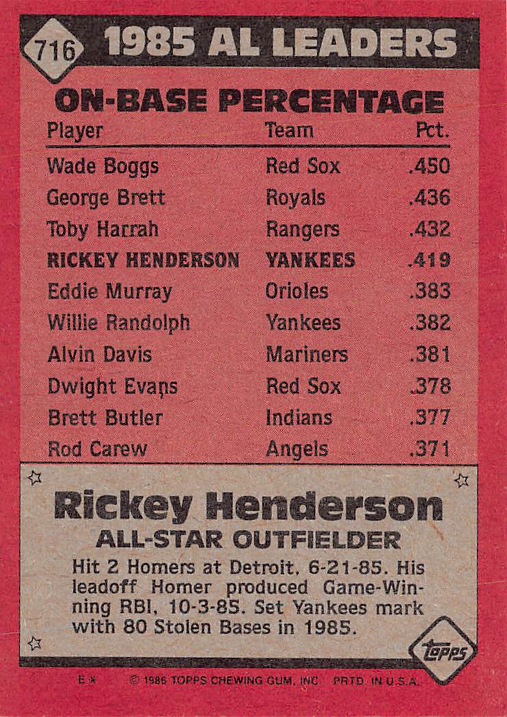 1986 Topps #716 Rickey Henderson