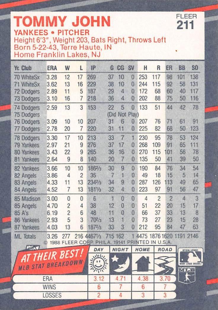 1988 Fleer #211 Tommy John