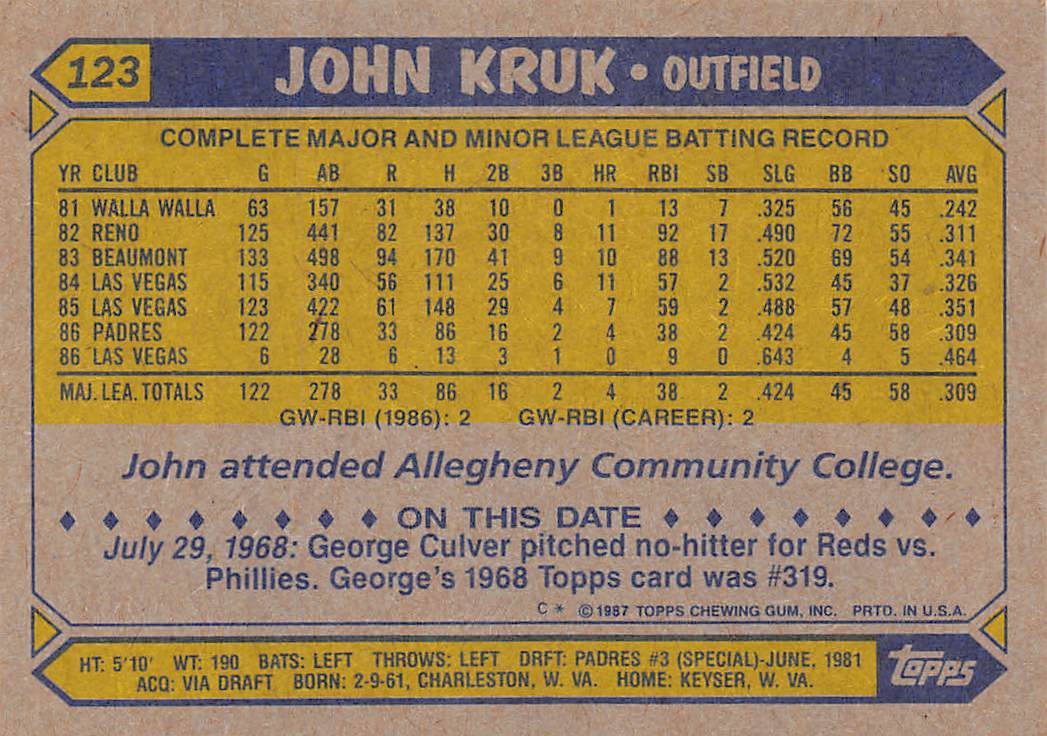 1987 Topps #123 John Kruk